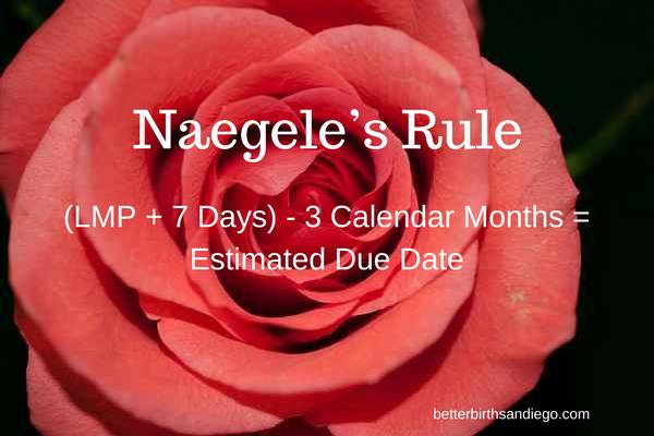 Estimated Due Date with Naegele’s Rule 